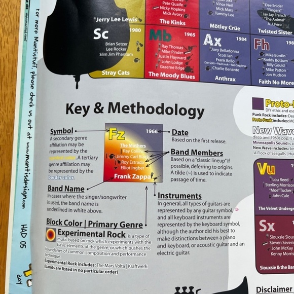 Rock and Roll Large Poster College Collection Wall Room Decor, Size 24x36 - Picture 5 of 10